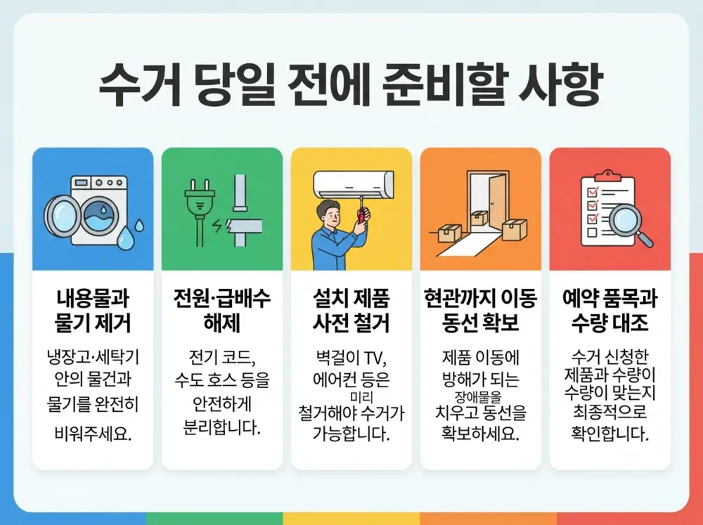 폐가전 수거 당일 철거와 이동 동선을 준비하는 방법 인포그래픽