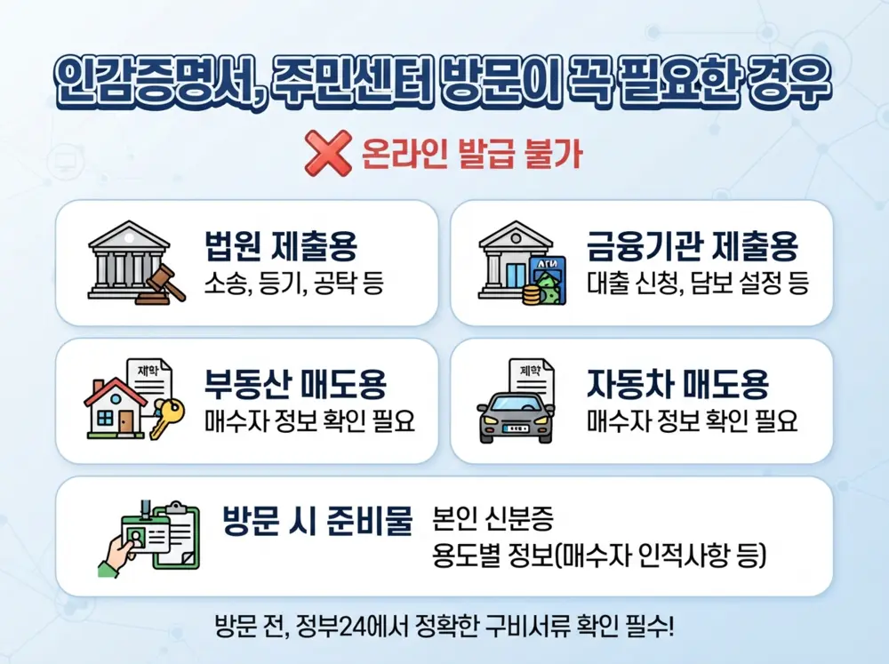 법원·금융기관·부동산·자동차 매도용 인감증명서 방문 기준 인포그래픽