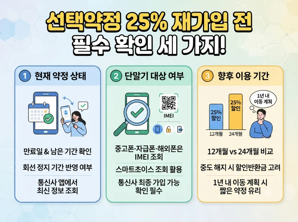 선택약정 재가입 전 약정 만료일과 IMEI 대상 여부 확인 인포그래픽